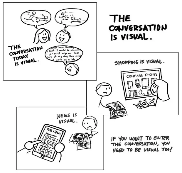 Conversazione Visuale The Back Of The Napkin Corso
